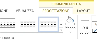 Strumenti Tabella Progettazione